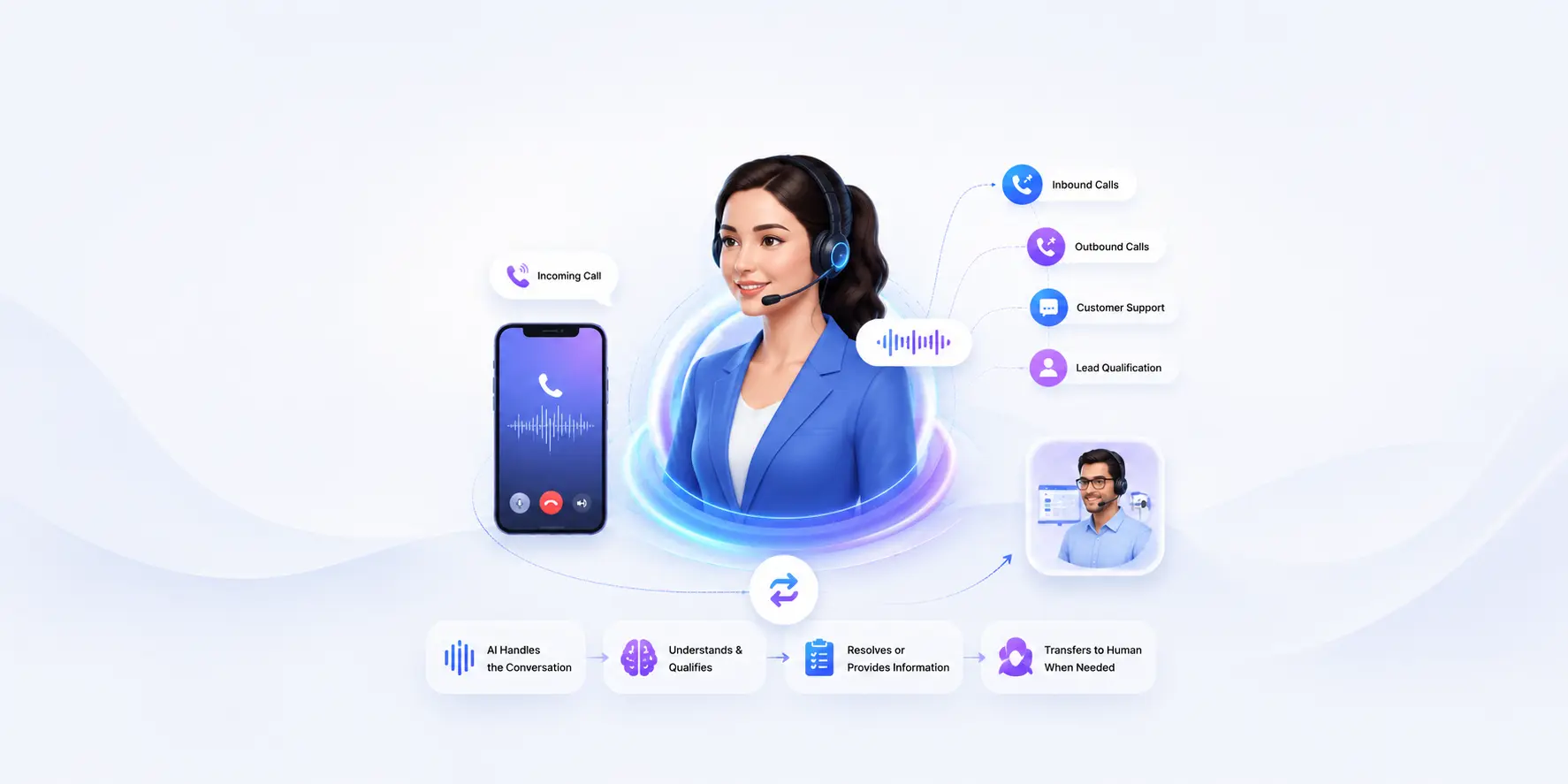 Bulk Voice Call Service Banner